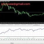 Free Forex EA Robot | Day Trading EA Robot | Explosive Secret EA For Free Download