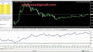 Free Forex EA Robot | Day Trading EA Robot | Explosive Secret EA For Free Download