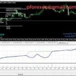 Free Forex EA Robot | Most Profitable Forex EA | Privacy Back-tested EA For Free Download