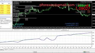 Free Forex EA Robot | Most Profitable Forex EA | Privacy Back-tested EA For Free Download