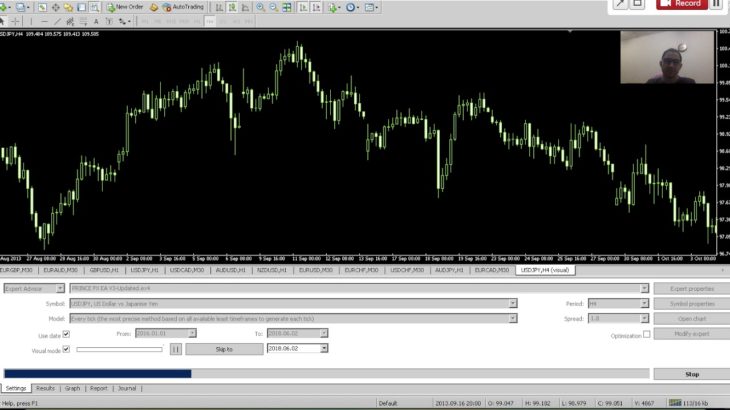 PRINCE FX EA SWING Latest June 4th 2018