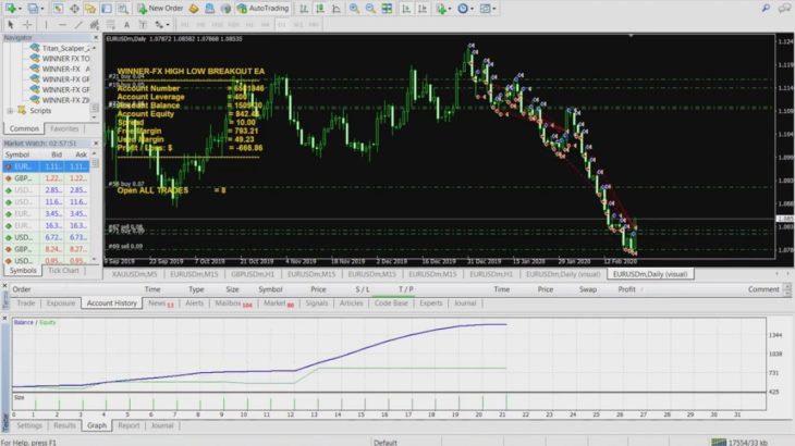 WINNER FX HIGH LOW BREAKOUT EA