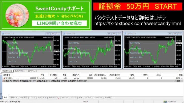 FX-EA『SweerCandy』リアル運用公開中