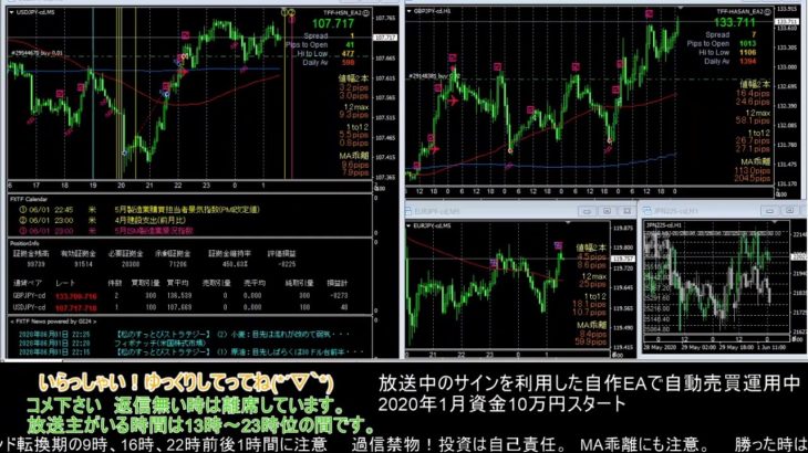 【FX】🍵MT4システムトレードと自動売買🍵【EA】2020/0601