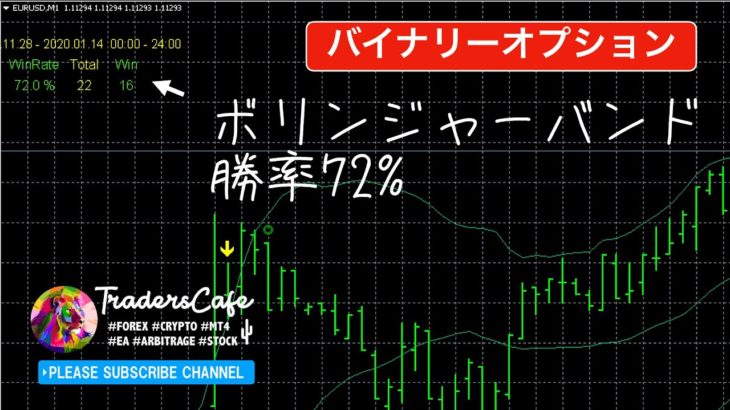 勝率72% バイナリーオプション用インジケーターを無料公開。ハイローオーストラリアに対応。ボリバンを使用。