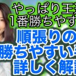 バイナリーはやっぱりこの手法が1番勝ちやすい♪順張り勝ちやすい王道手法を詳しく解説[バイナリーオプションLife]2020/07/09ハイロー取引手法実況解説