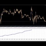 How to trade forex for beginners| FX EA_Peak (No martingale EA)