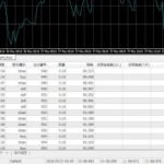 FX　自動売買　自作EA　バックテスト中