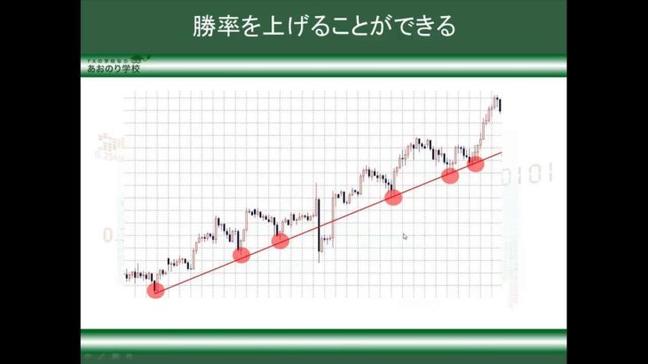 バイナリー取引の良いところ・悪いところ【元外資系FX業者出身のプロから学ぶバイナリーオプション入門講座2回目】