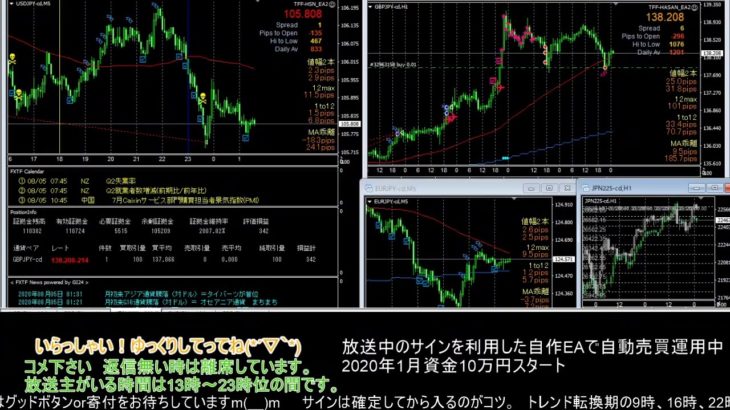 【FX】🍵MT4システムトレードと自動売買🍵【EA】2020/0804