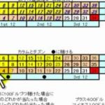 ルーレットから学ぶバイナリーオプションやFXのコントロール その３