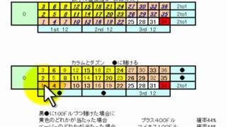 ルーレットから学ぶバイナリーオプションやFXのコントロール その３