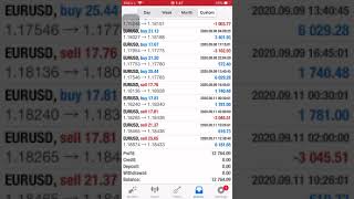 +12,764 USD weekly with FX Auto Trade, Monster Profit EA, 12th in September 2020
