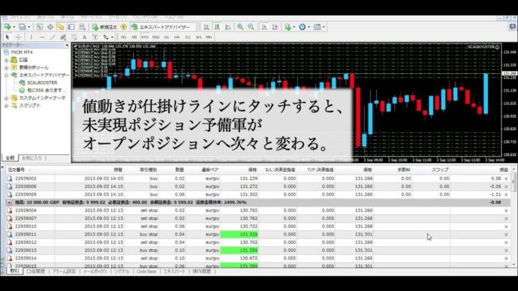 FX自動売買EA『SCALBOOSTER』トレーディング動画