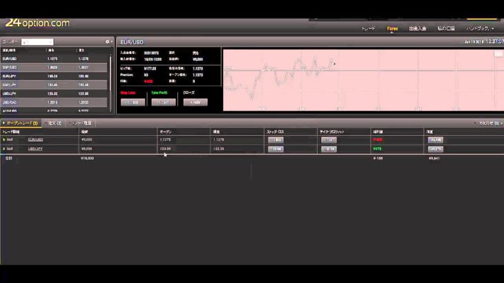 【24オプション】FXとバイナリーオプションが両方できる！
