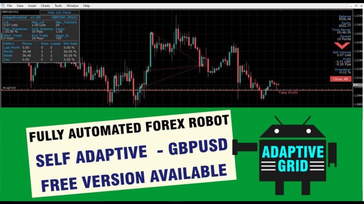 AdaptiveGrid EA – Free Expert Advisor – Free Forex Robot