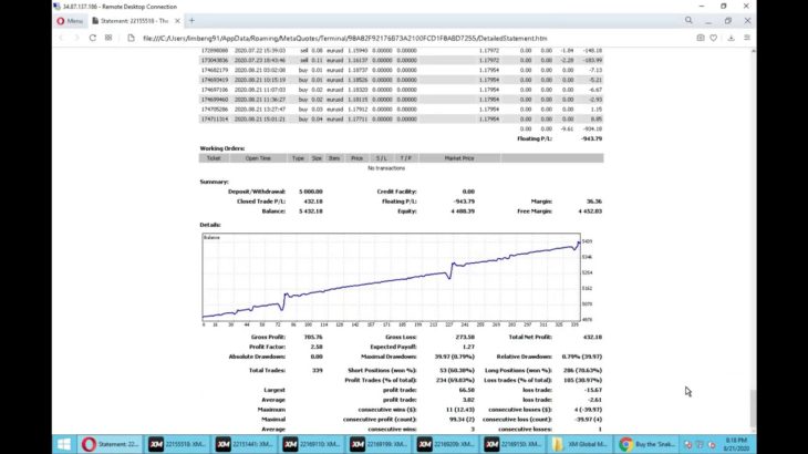 [Free EA Testing Result] 6 Forex EA Review – Snake Crazy Pro Free, PZ MA Crossover, Hit and Run FF..