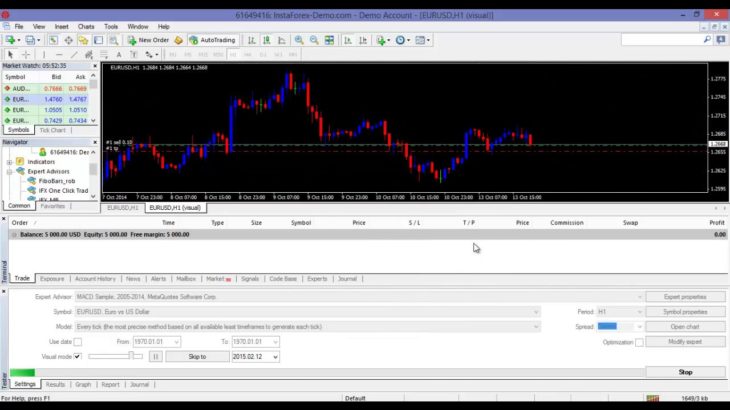 How to Back Test Forex EA Robot