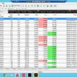 LC Forex Robot EA- 3 Week Performance Review Results-Earn Money in Forex Trading without Experience