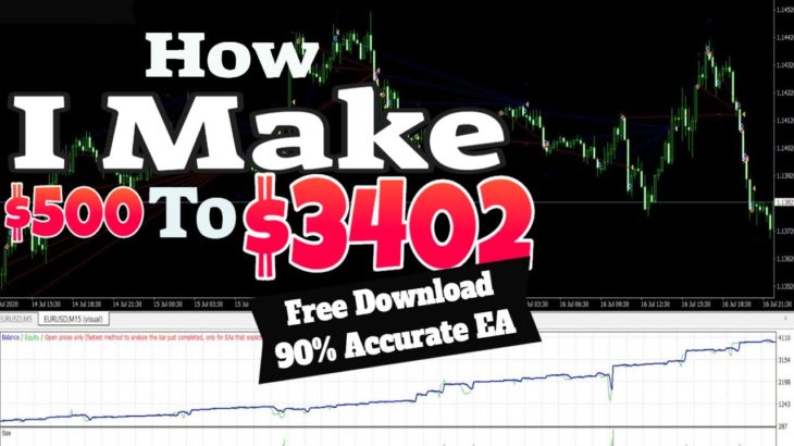 Free Download 90% Accurate Forex Robot/EA – Forex Trading| Metatrader 4🔥🔥🔥