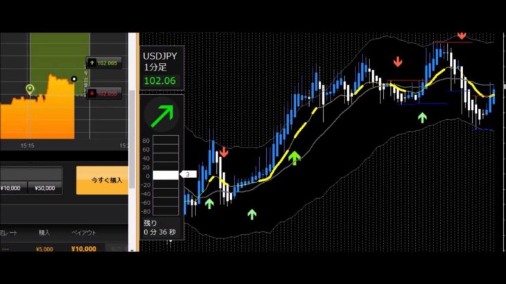 ドラゴン・ストラテジーFX　バイナリーオプション　15分満期（スプあり）検証　＋ADX MA1＆Support and Resistance　2016年8月8日