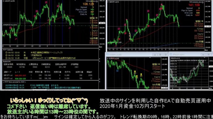 【FX】🍵MT4システムトレードと自動売買🍵【EA】2020/0902