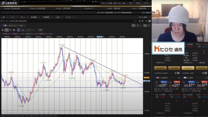 【FXライブ】休暇明けでゆるく配信　今朝-300万事故りました。