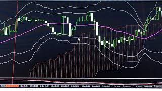 投資。FX。バイナリーオプション。初心者。MACD、一目均衡表を使う。