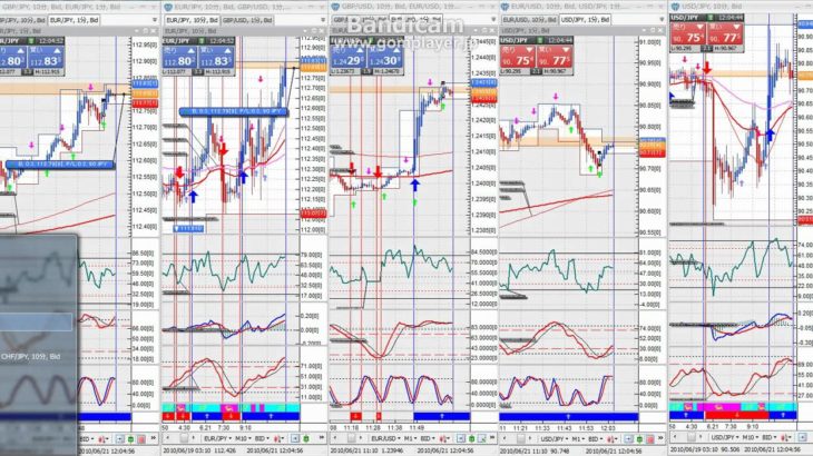 【Catch The Wave】広島太郎のＦＸ実況トレード6.21月曜１発目その１