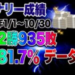 【バイナリー成績】 2020年1/1~10/30  4192勝 935敗  勝率81.7%  データ公開