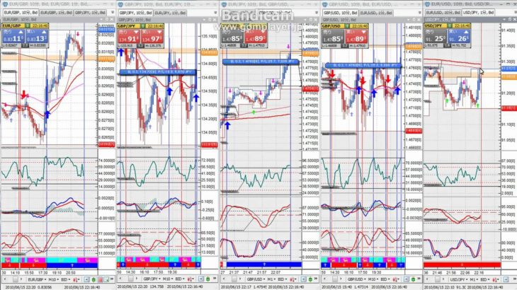 【Catch The Wave】広島太郎のＦＸ実況トレード6.15ＮＹその１