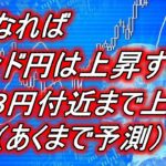 【FX】もうすぐポンド円は急上昇すると思う理由