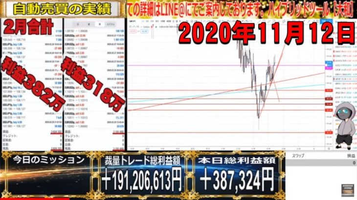 【FXライブ】※今月収支＋710万！このまま1000万狙えるか？※2020年11月12日(木)