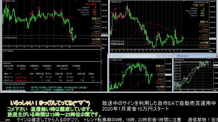 【FX】🍵MT4システムトレードと自動売買🍵【EA】2020/1116