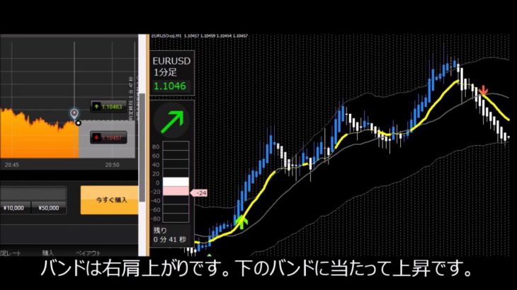 ドラゴン・ストラテジーFX　バイナリーオプション　3分満期（スプあり）検証　＋ADX MA1　2016年7月11日