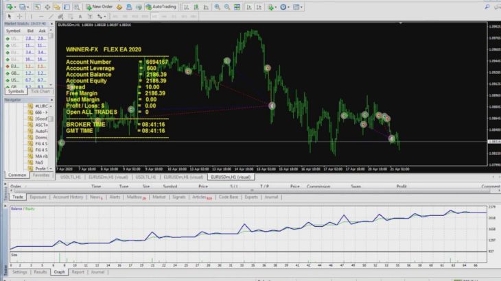 Best EA Forex robot 2020 | automated forex trading |  FLEX EA 2020