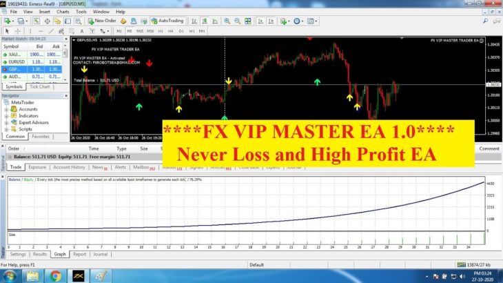 Best Never Loss Auto Trading Robot EA “FX VIP MASTER EA 1.0” Best High Profit EA.