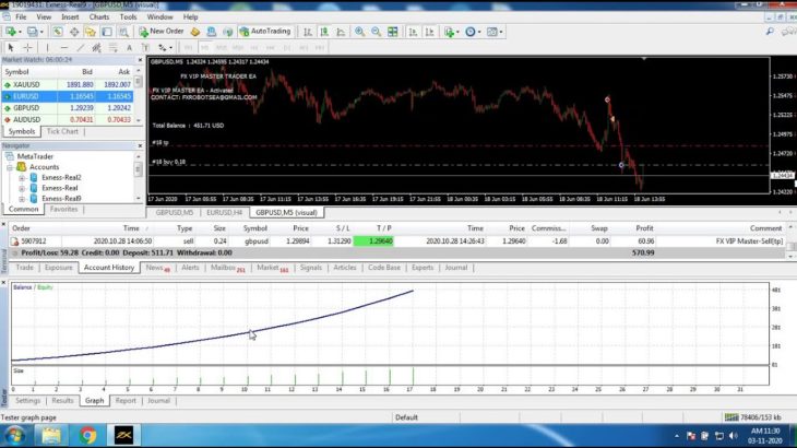 Forex Auto trading Best Never Lose and High Profit EA Robot “FX VIP MASTER TRADER EA 1.0” 2020