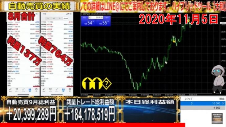 【FXライブ】※最終決着なるか？不安定な相場でミッション達成なるか？※2020年11月5日(木)