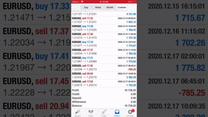 +19,739USD Weekly with FX Auto Trade, Monster Profit EA, 20th in December 2020