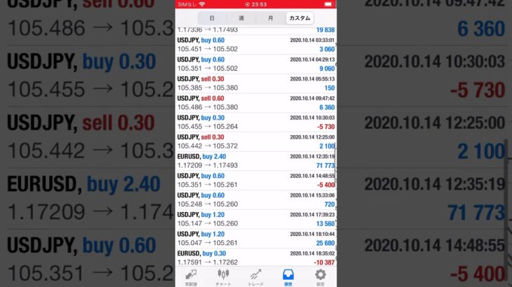 FXの自動売買(EA)の取引履歴2020年10月12日〜10月16日②