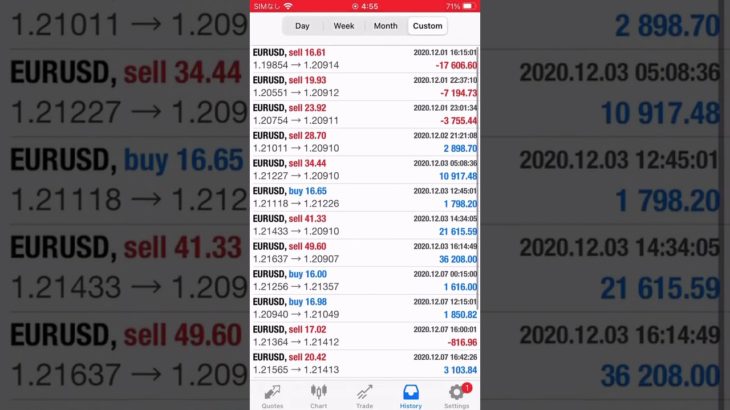 +52,853 USD Weekly with FX Auto Trade, Monster Profit EA, 12th in December 2020