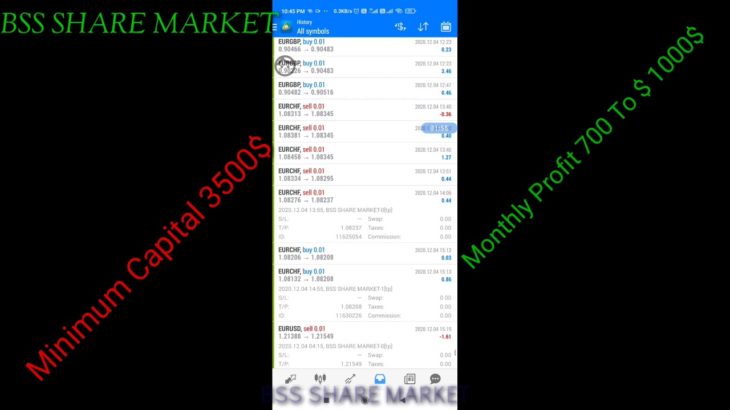 Best Forex Robo For Ic Market