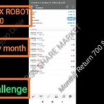 FOREX ROBO/ROBOT Performance and Monthly Profit / MT4 EA / Best Forex Market Robot