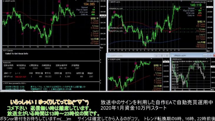 【FX】🍵MT4システムトレードと自動売買🍵【EA】2020/1202