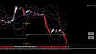 FX 15分足 ボリンジャーバンド+平均足 ＆　オリジナル裁量EA　テンプレート 2020年12月16日 17日