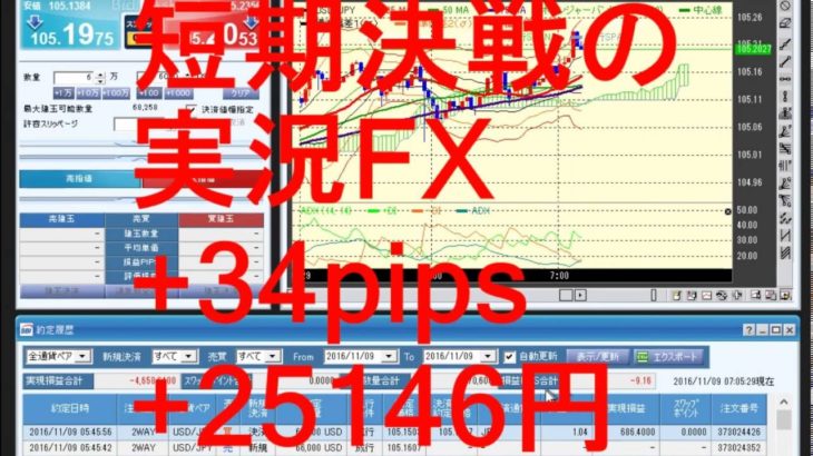 【大統領選前場編】短期決戦の実況FX+34pips20161109