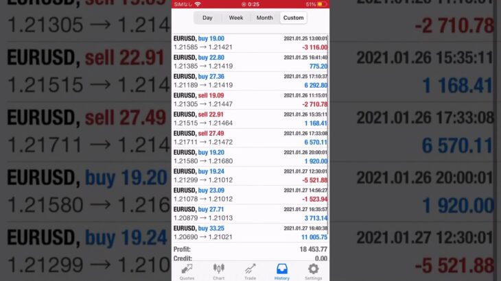 +18,453 USD Weekly with FX Auto Trade, Monster Profit EA, 30th in January 2021