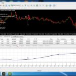 Forex MT4 auto trading Robot “FX NIGHT KARAM EA” best never lose and high profit EA 2021