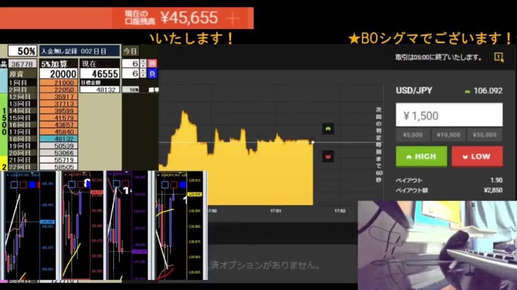 FX バイナリーオプション　ライブ　BO Sigma